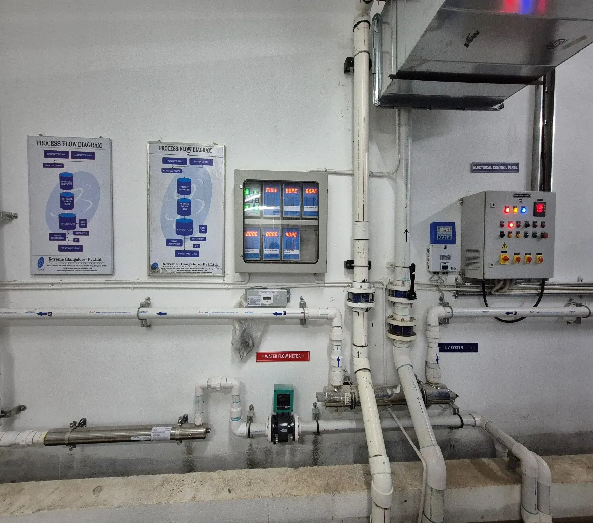 Pump room and WTP
